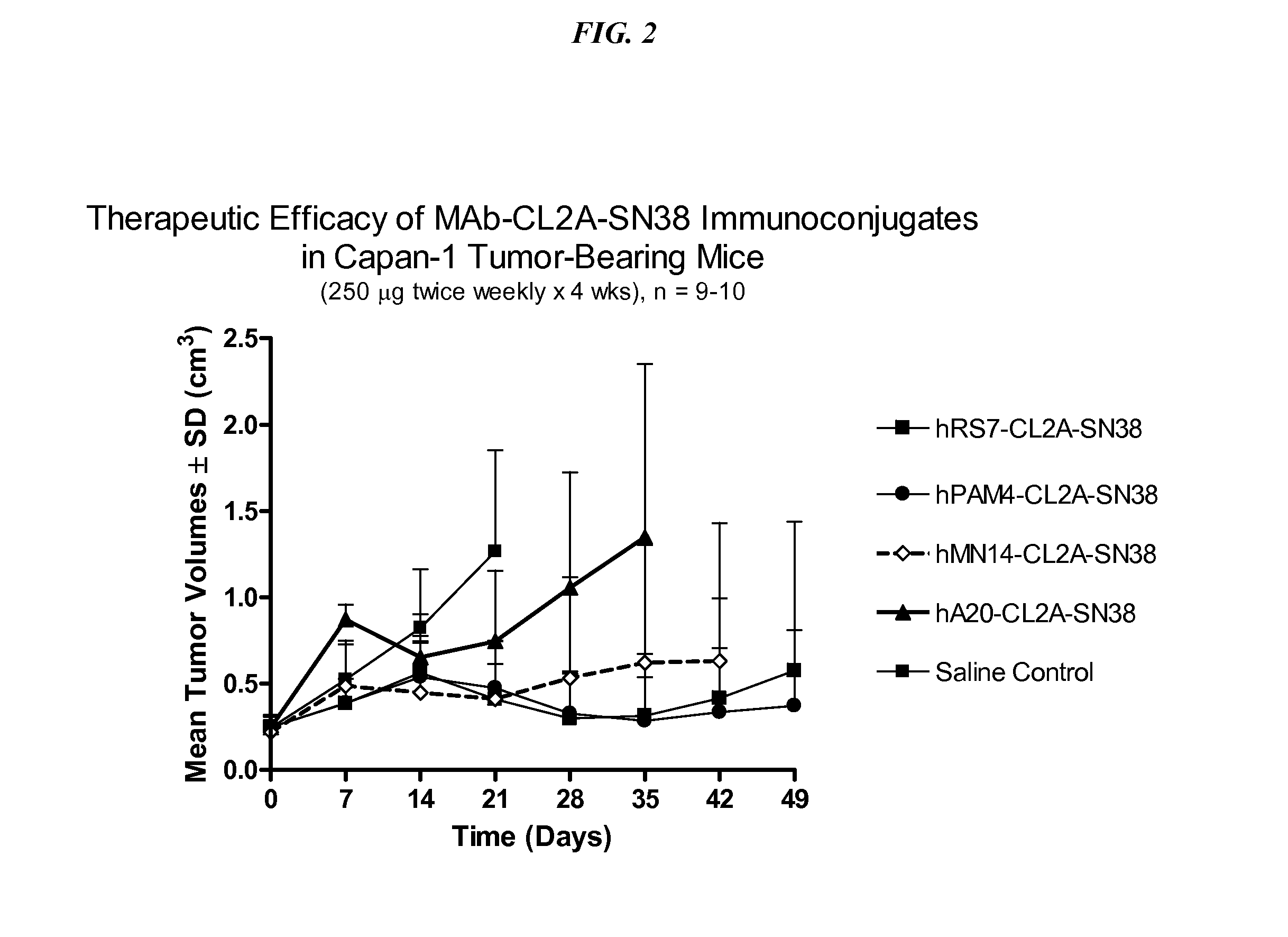 Antibody-sn-38 immunoconjugates with a cl2a linker