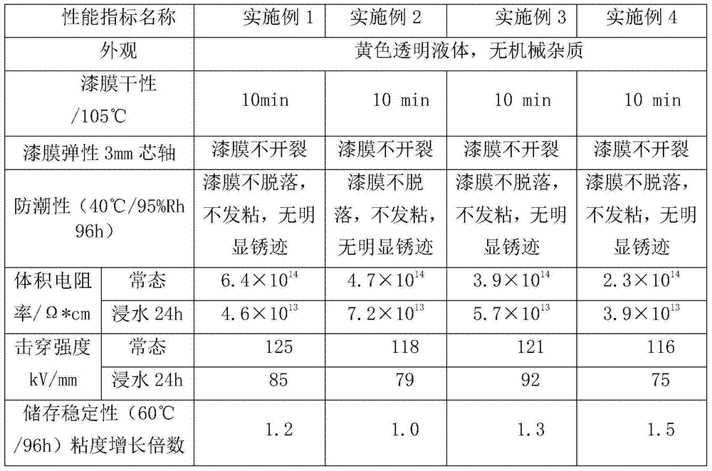 Impregnating resin for high-frequency and low-frequency electronic transformers