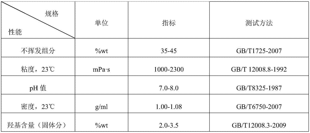 Preparation of graphene oxide nanometer modified acrylate aqueous dispersion and application of same to waterborne automobile coating