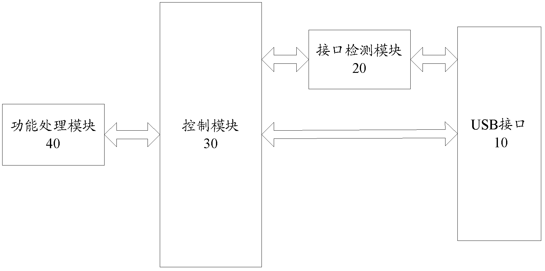 USB (Universal Serial Bus) interface multiplexing interphone and control method thereof