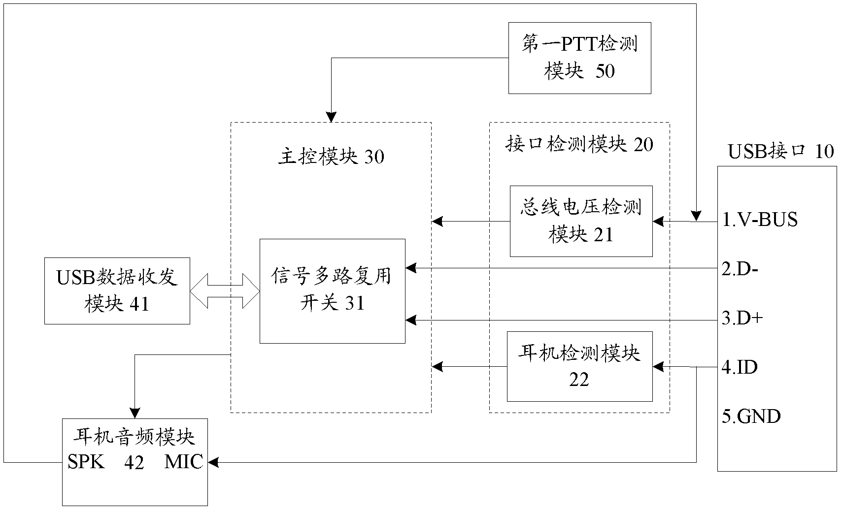 USB (Universal Serial Bus) interface multiplexing interphone and control method thereof