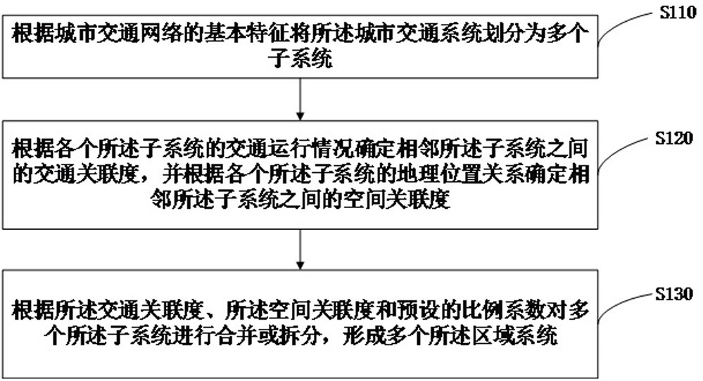 Construction method of monitoring system based on T-CPS system