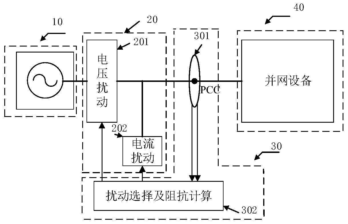 Disturbance mixed injection impedance frequency sweep control method