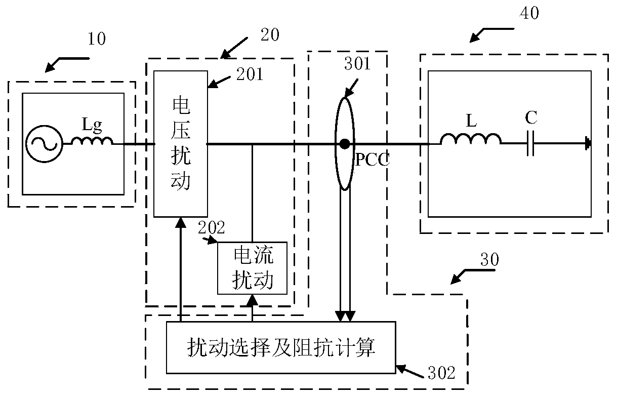 Disturbance mixed injection impedance frequency sweep control method