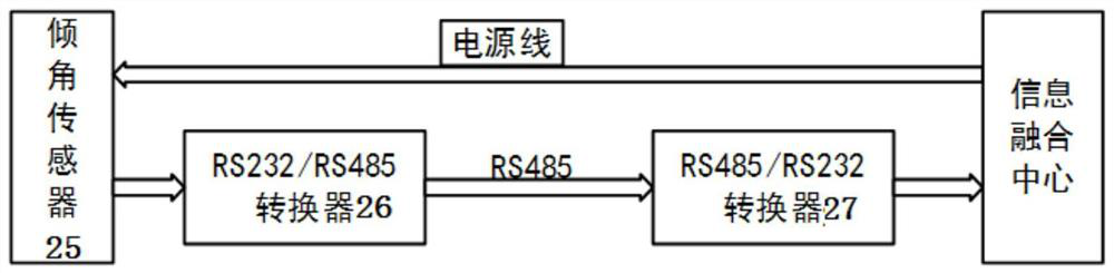 Riser safety monitoring system and method in soft suspension state