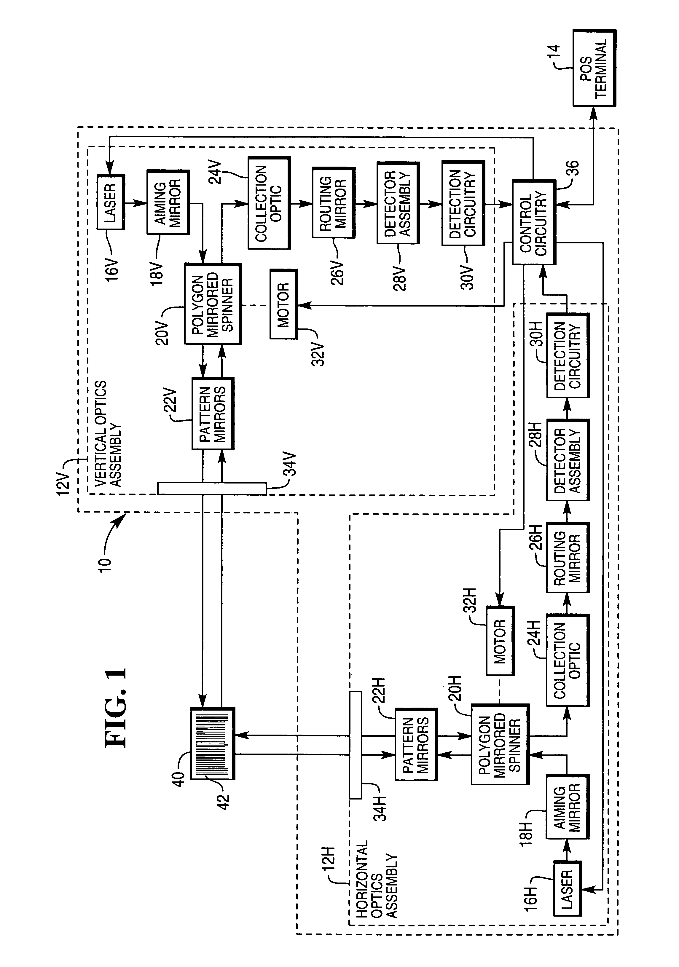 Optical scanner