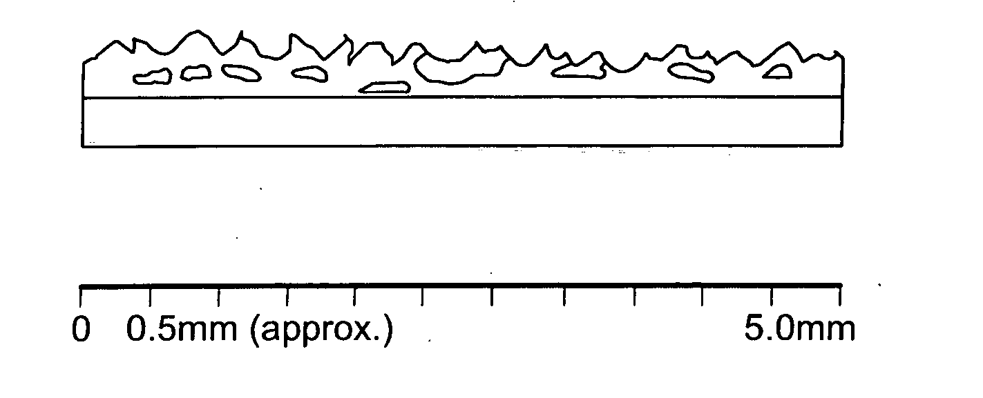 Textured surface coating for gloves and method of making