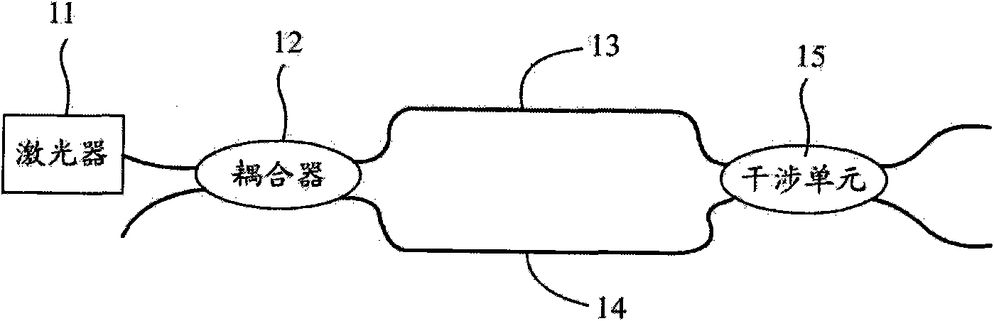 Defense area optical fiber distribution type vibration sensor and perimeter alarm system adopting same