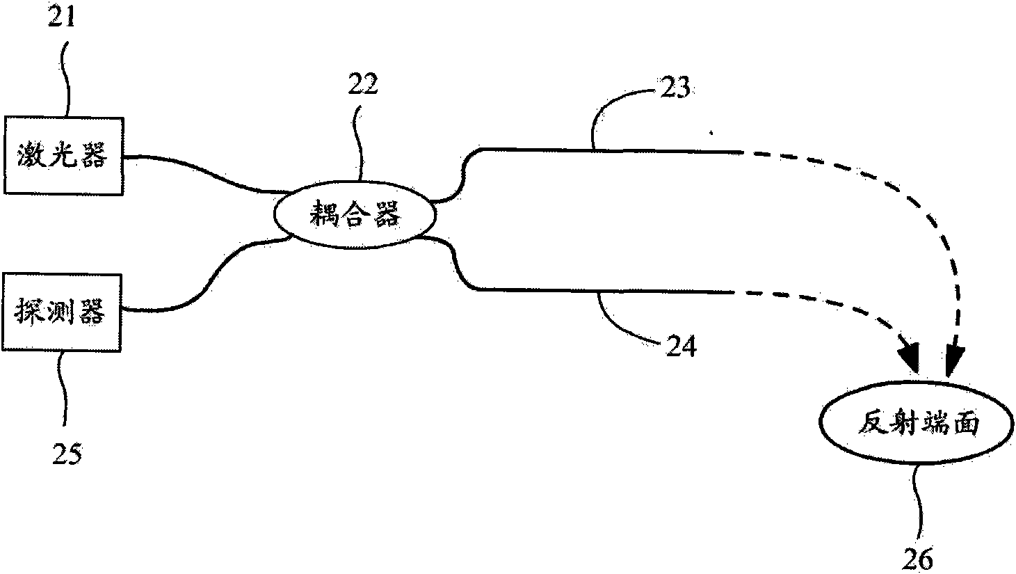 Defense area optical fiber distribution type vibration sensor and perimeter alarm system adopting same