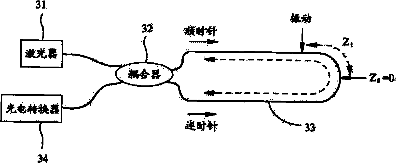 Defense area optical fiber distribution type vibration sensor and perimeter alarm system adopting same