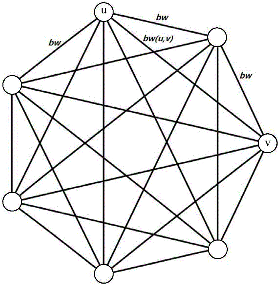 Container resource allocation method and device