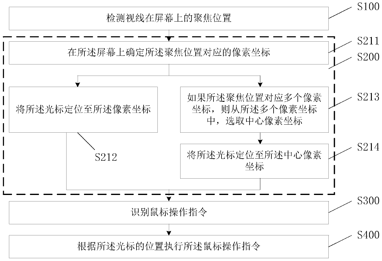 Mouse operation method and device and storage medium