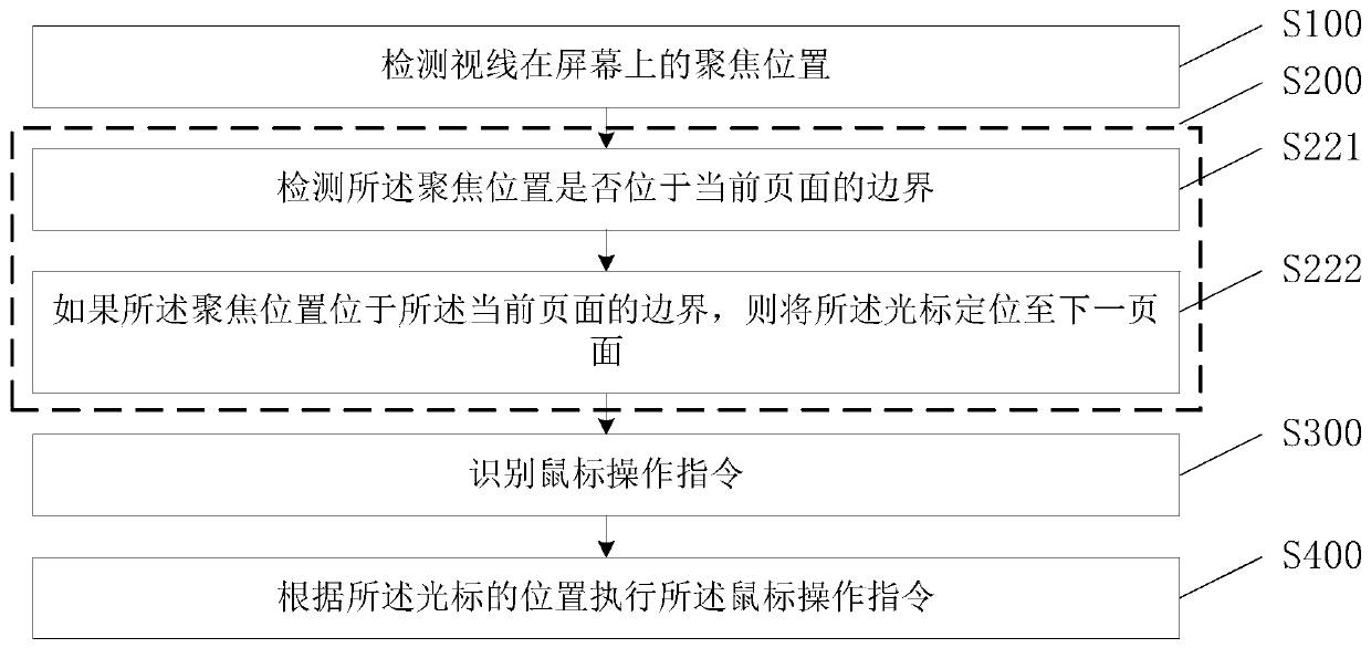 Mouse operation method and device and storage medium