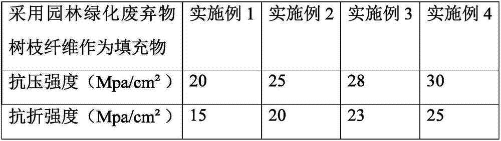 Plate material applied to container and preparation method thereof