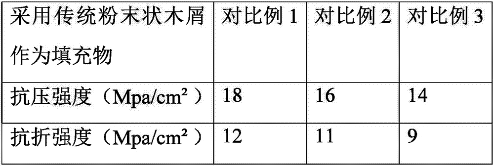 Plate material applied to container and preparation method thereof