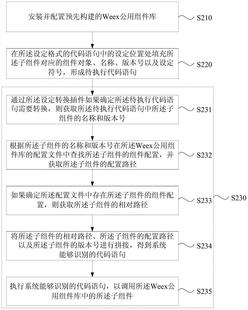 A component calling method, apparatus, device and storage medium