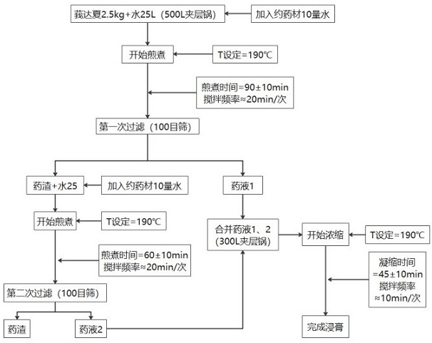 Preparation method and application of oxytropis chiliophylla polysaccharide