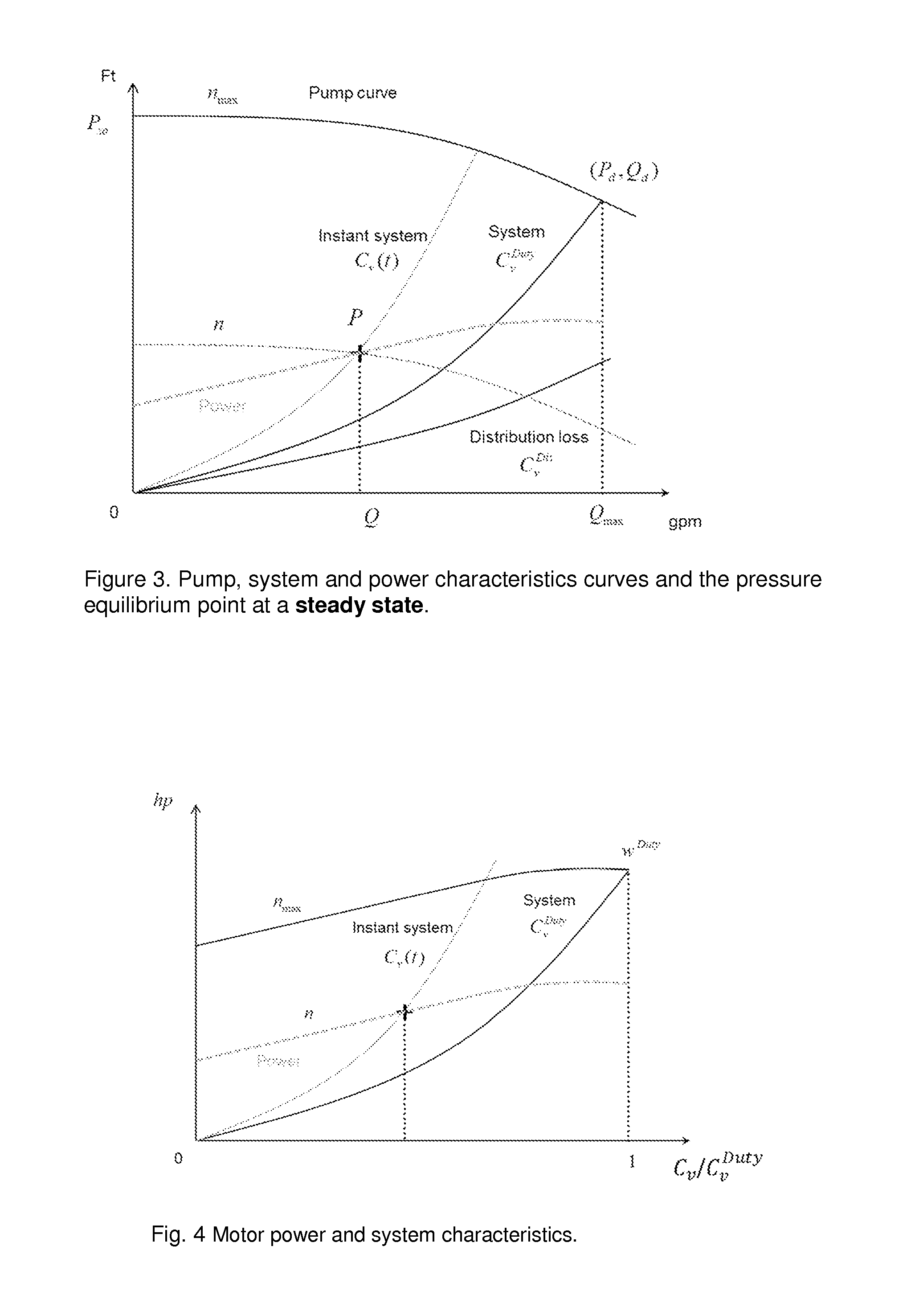 Best-fit affinity sensorless conversion means or technique for pump differential pressure and flow monitoring