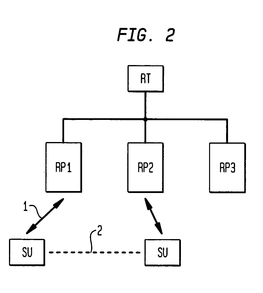 Wireless internet access system and method