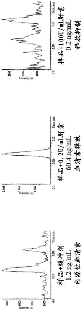 Methods and systems for measuring serotonin in a sample