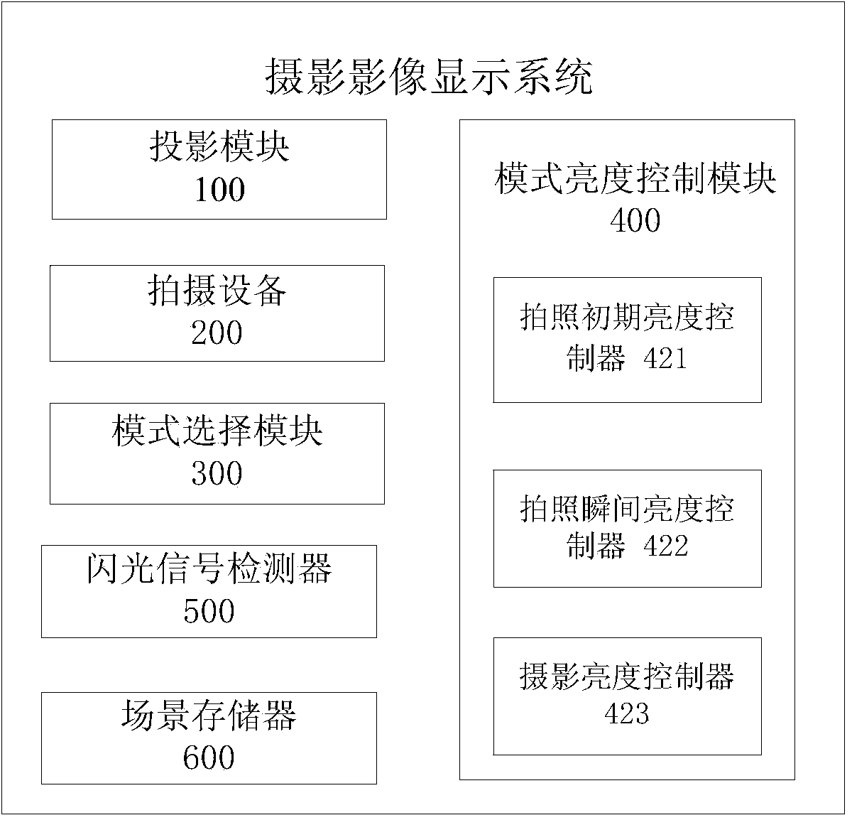 Photographic image display system