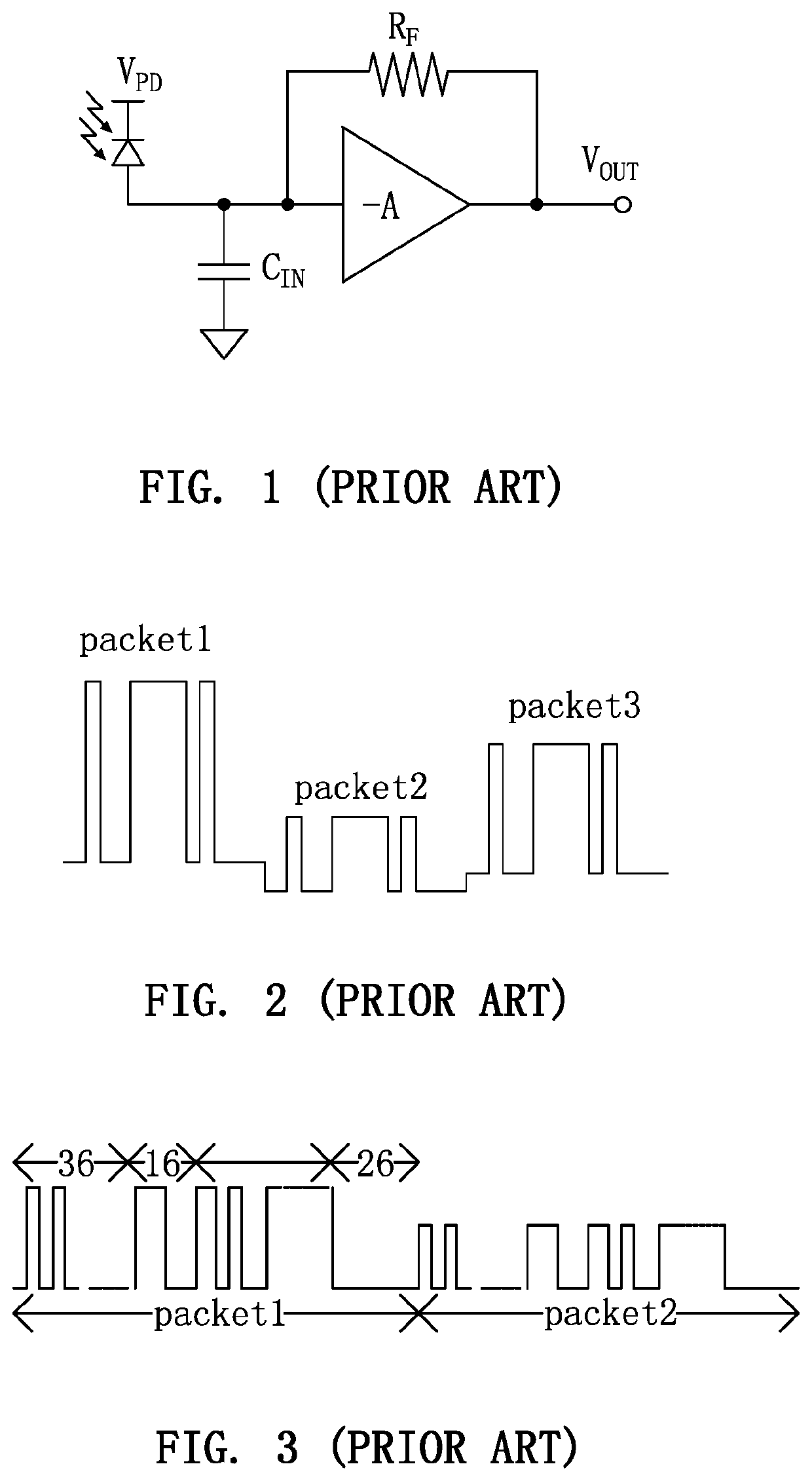 Automatic gain control method and circuit for use in burst-mode transimpedance amplifier