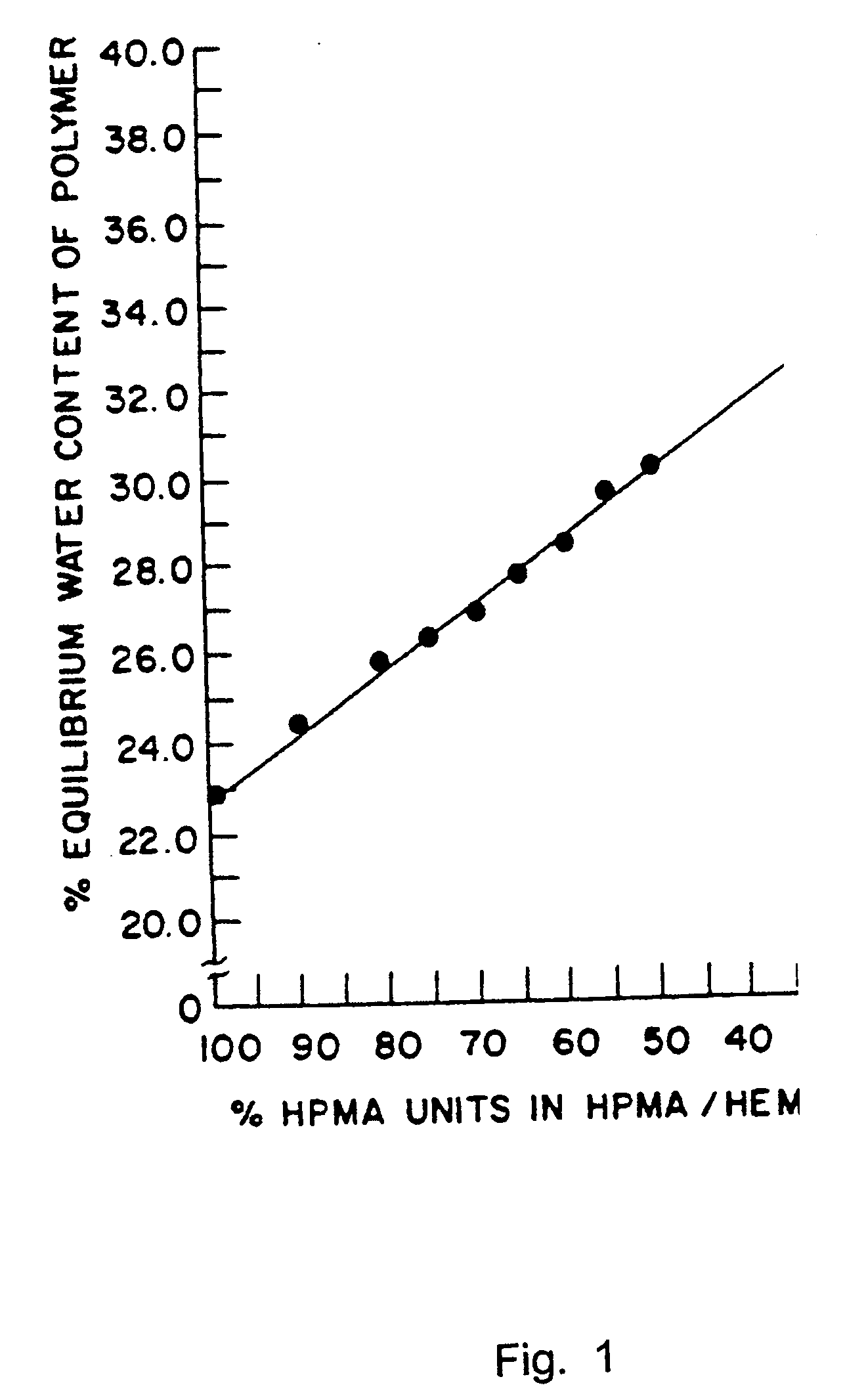 Compositions and methods for treating precocious puberty