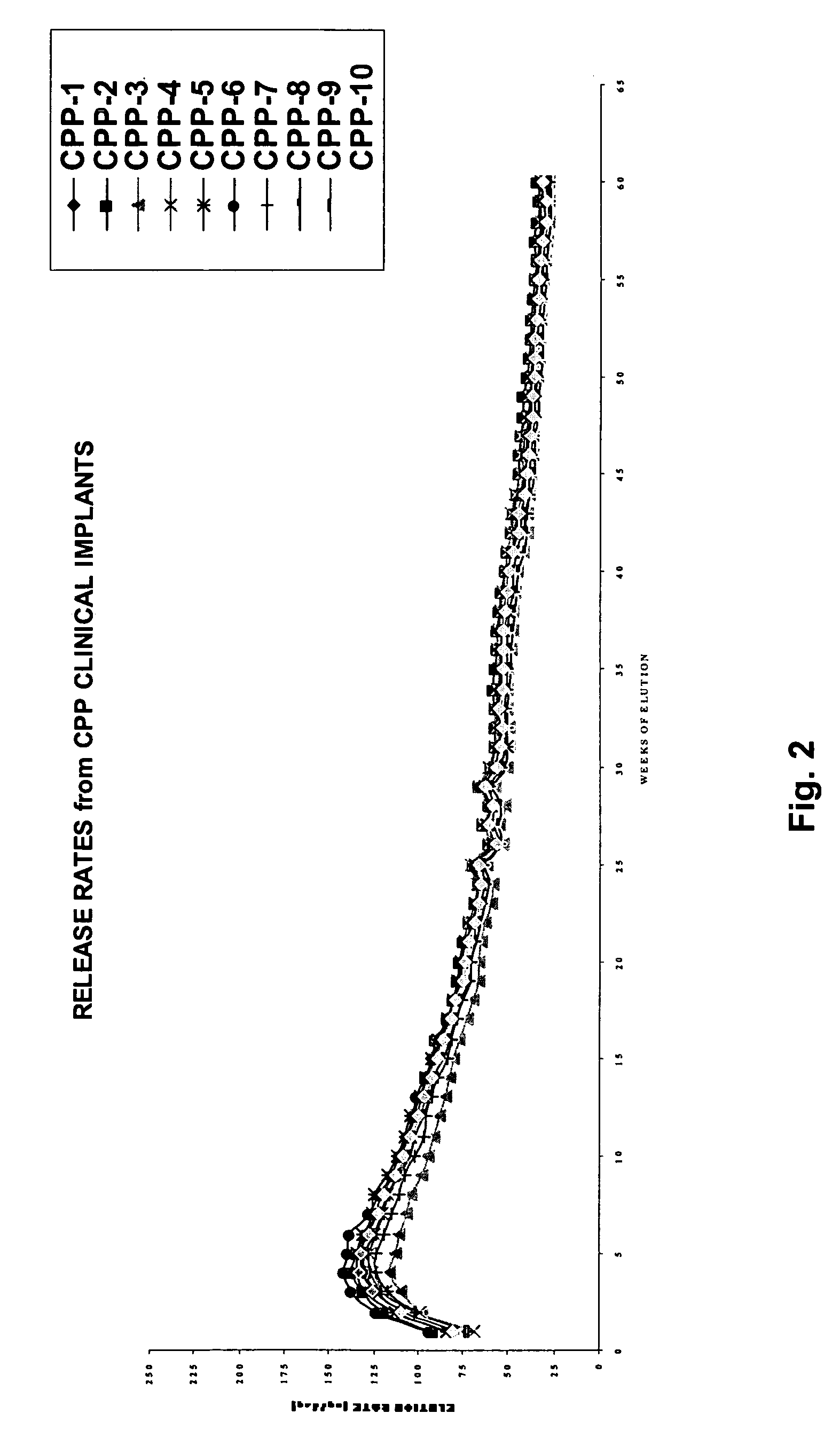 Compositions and methods for treating precocious puberty