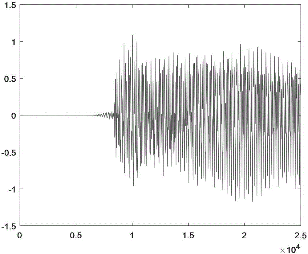 Method for secret communication of chaotic neural network under signal quantization circumstance