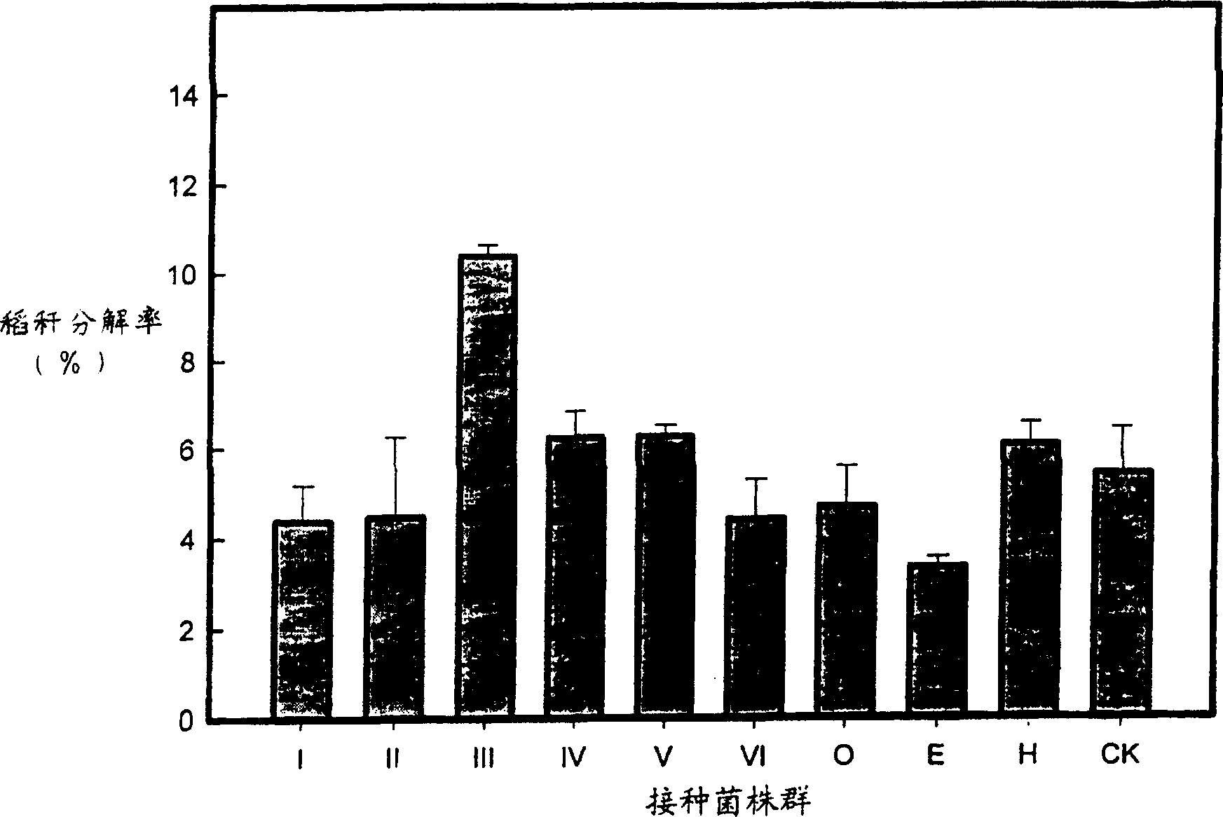 Biological pulping method for non-wood fiber plant