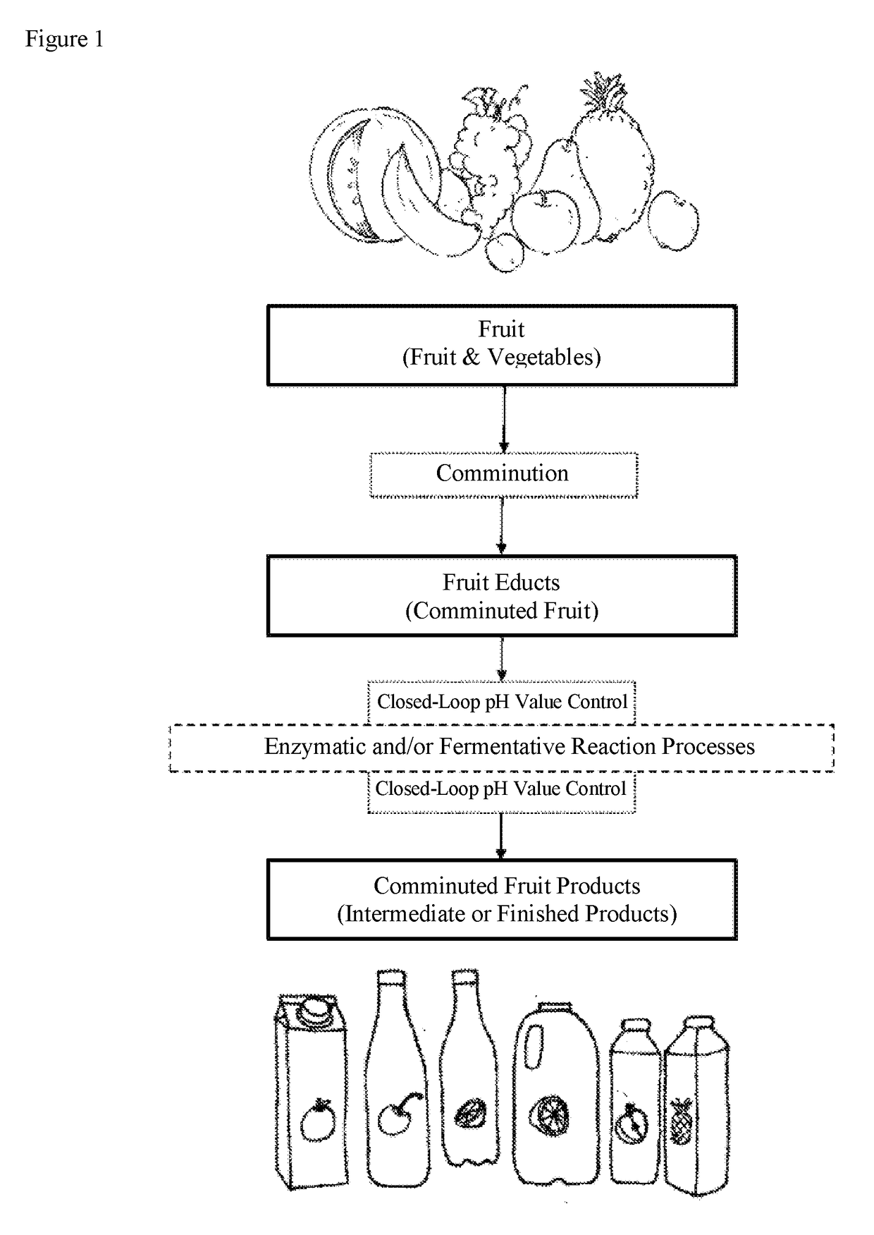 Method and device for the biotechnological reduction of sugars in fruit educts for the purpose of obtaining reduced-sugar fruit products