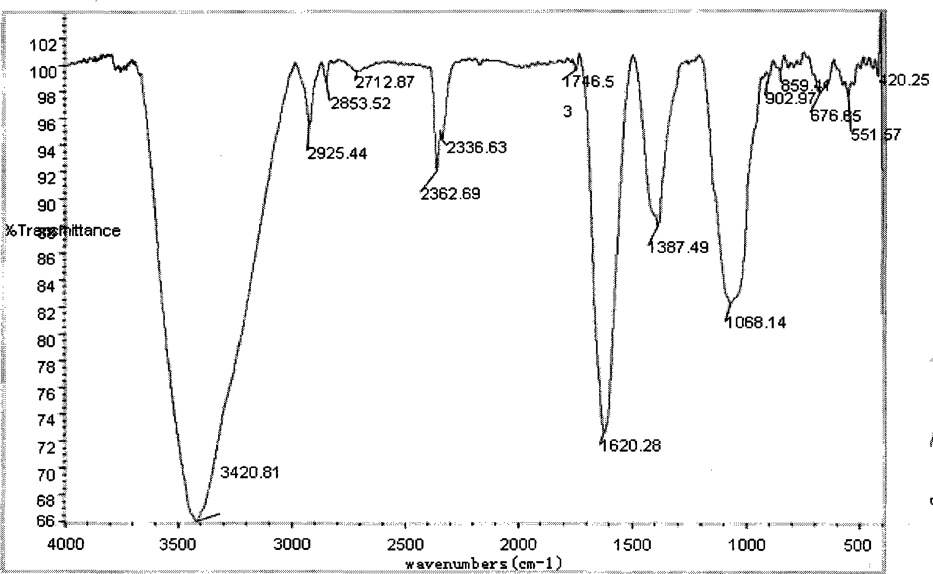 Fructus choerospondiatis polysaccharide metal complexe and preparation thereof