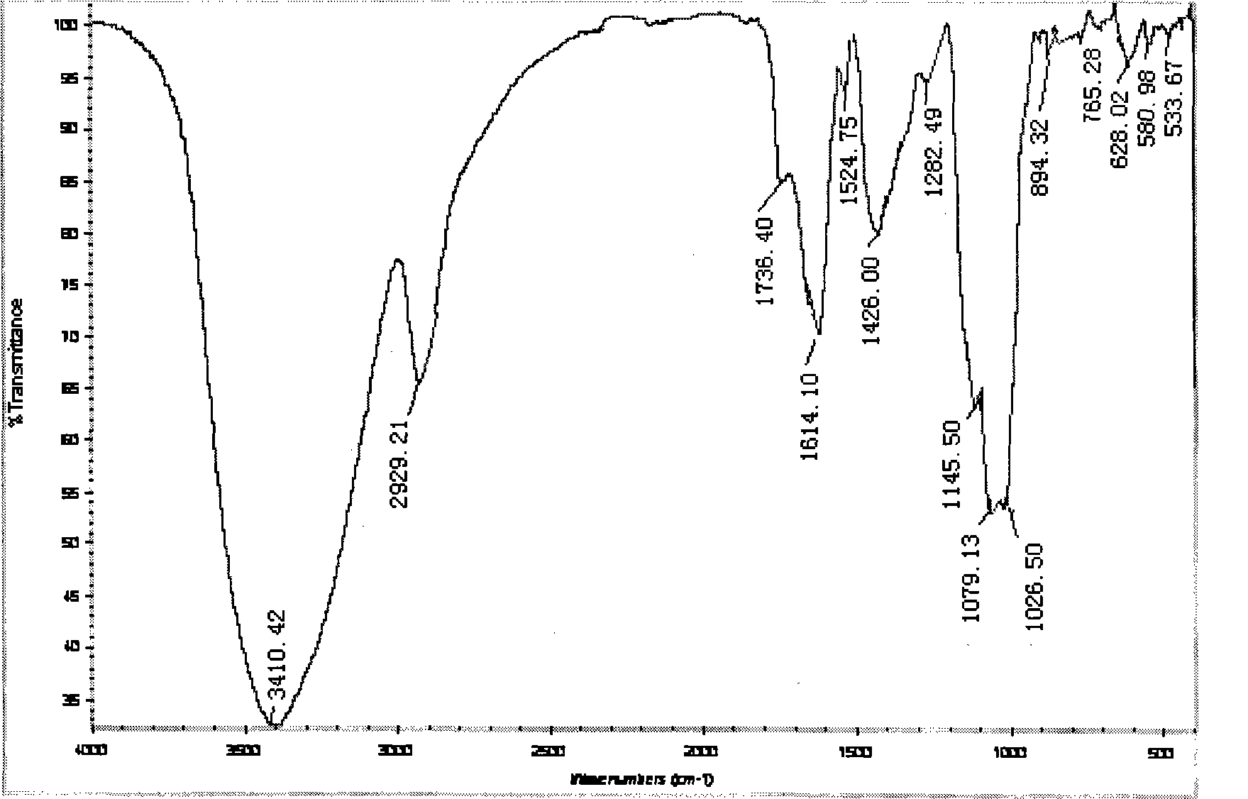 Fructus choerospondiatis polysaccharide metal complexe and preparation thereof