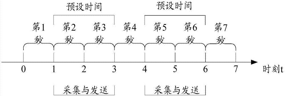 Sensor-based road bridge state monitoring method and system