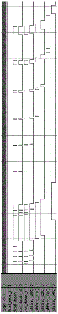 A Serial Cascaded Single-bit Filter Structure for Eliminating Glitch Signals