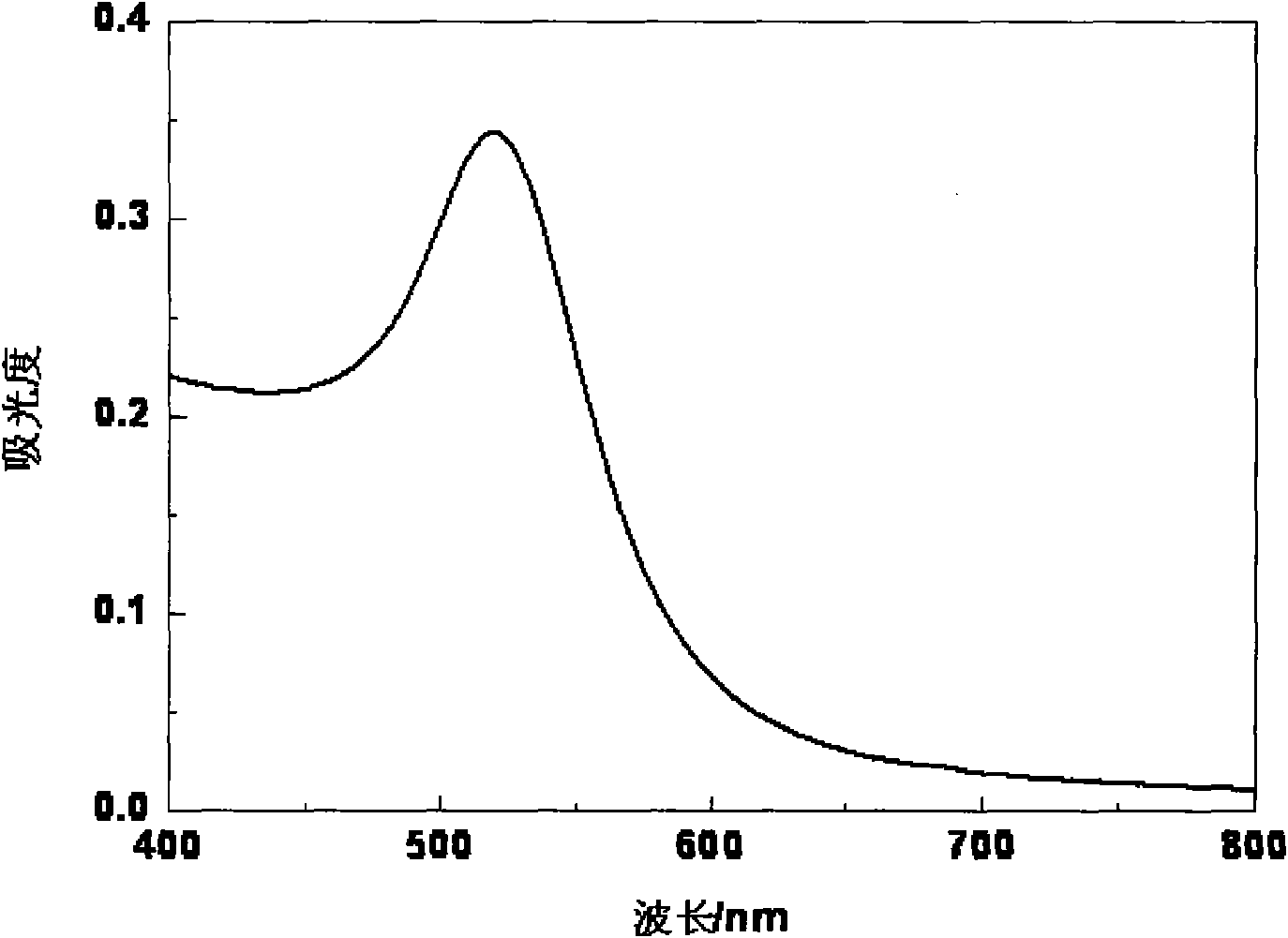 Method for improving detection sensitivity of cocaine