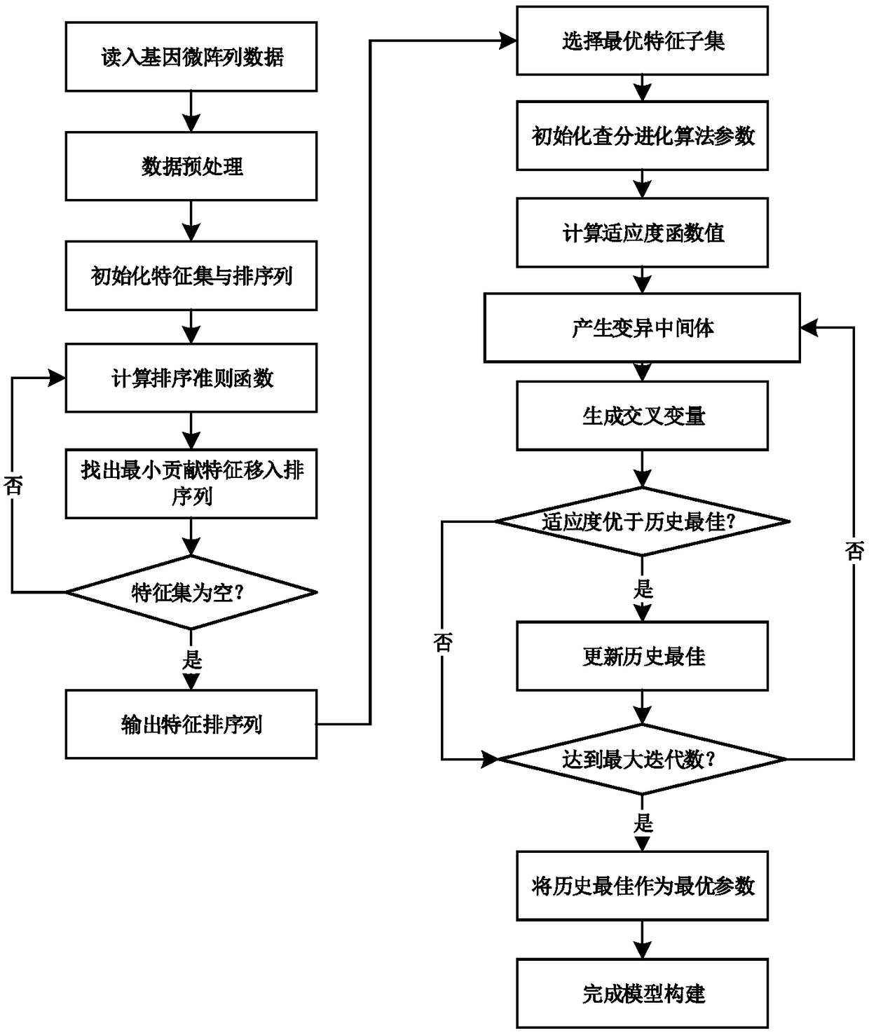 Colon cancer cell detector with optimal parameters