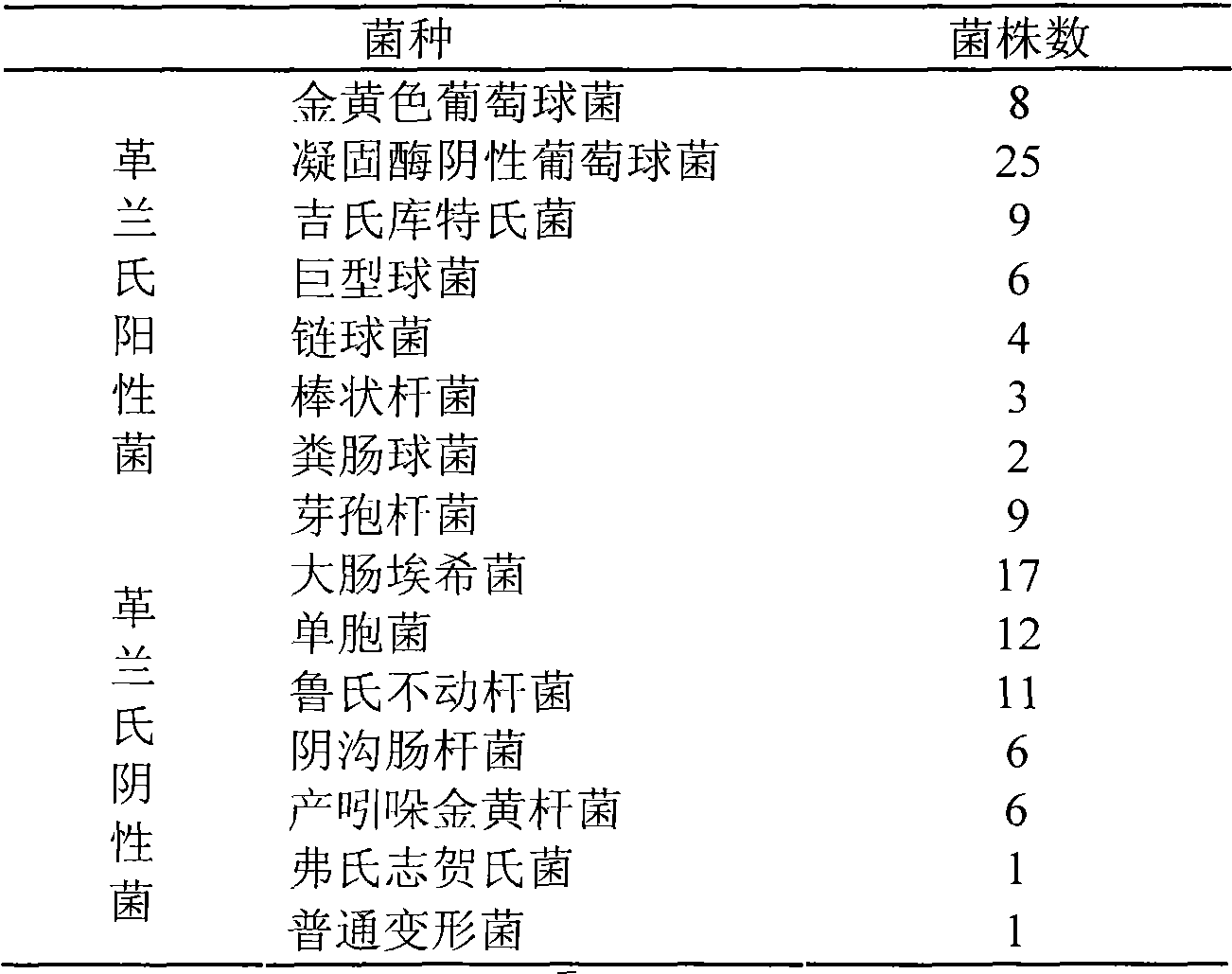 Application of tsaoko oil in preparation of medicament for treating bacterial infection diseases