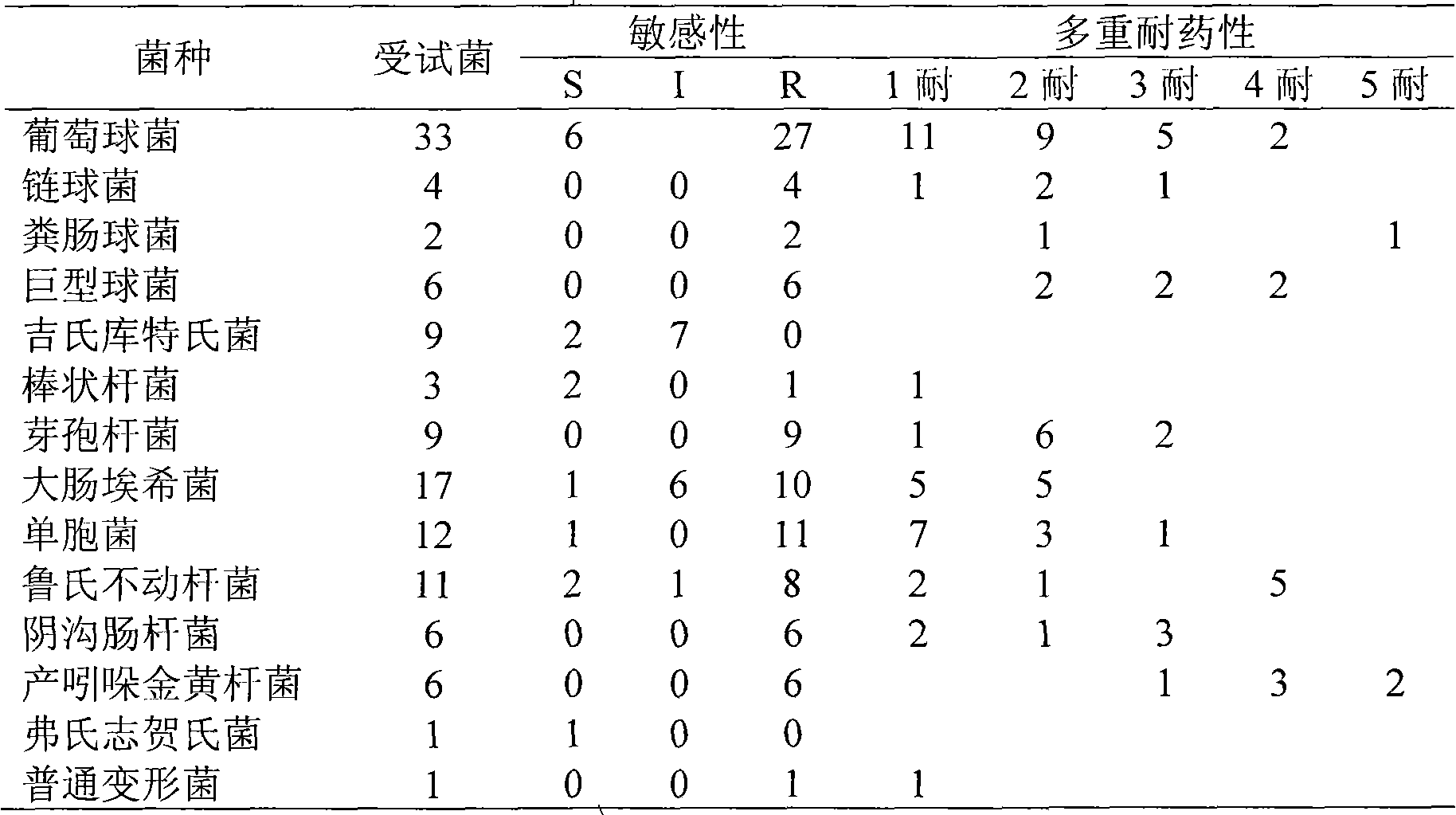 Application of tsaoko oil in preparation of medicament for treating bacterial infection diseases