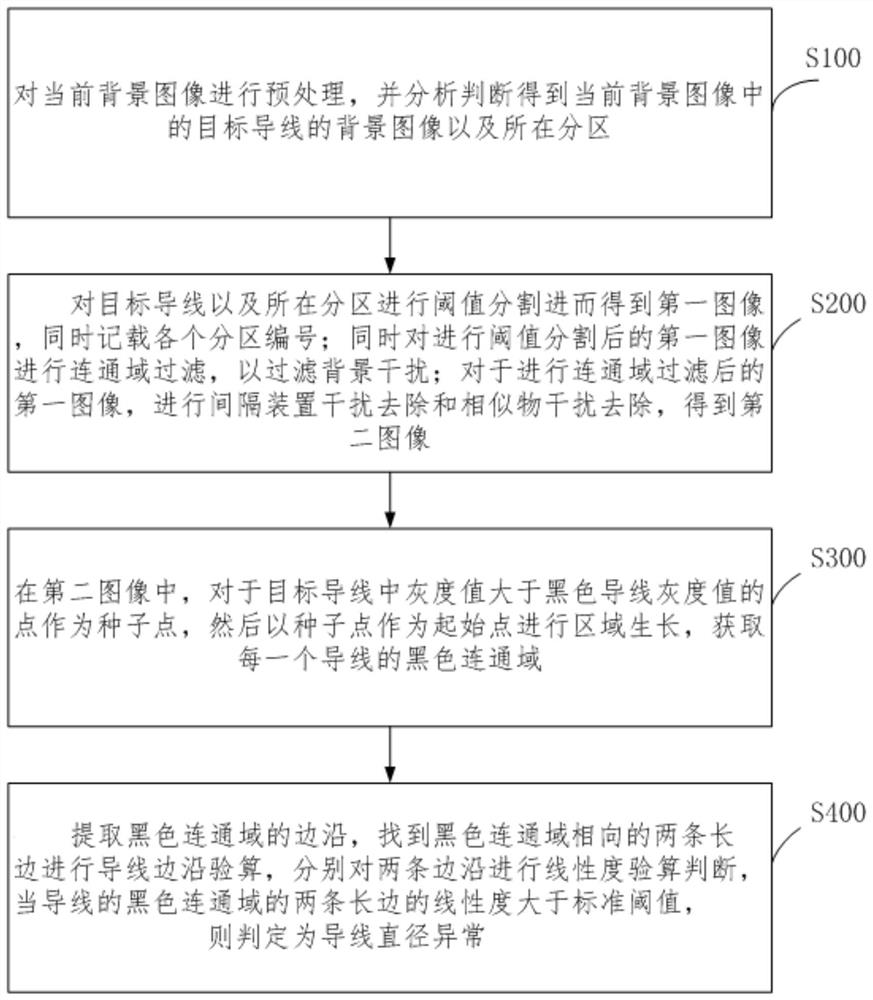 Lead diameter abnormity identification method and device, electronic equipment and computer readable storage medium