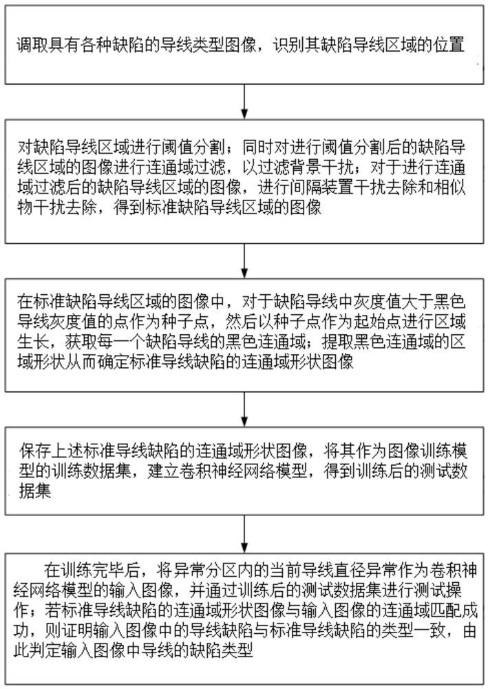 Lead diameter abnormity identification method and device, electronic equipment and computer readable storage medium