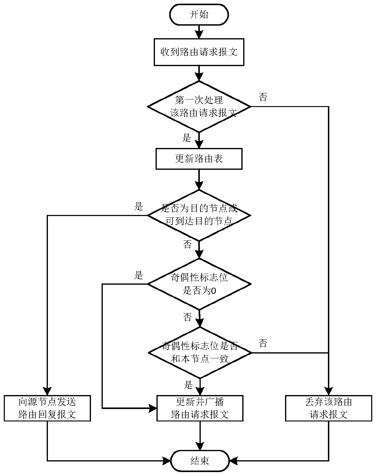 Routing and pathfinding method in the scene of convoy traveling