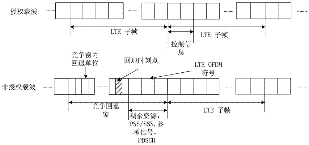 Method and base station for transmitting and receiving signals by using unauthorized carrier waves and user equipment