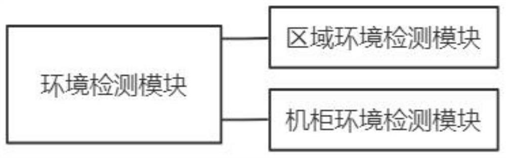 Intelligent power distribution room comprehensive monitoring and management system based on cloud computing platform