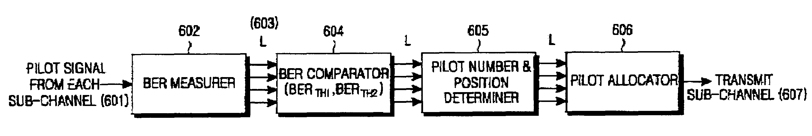 Method and apparatus for allocating a pilot carrier adaptively in an orthogonal frequency division multiple access system