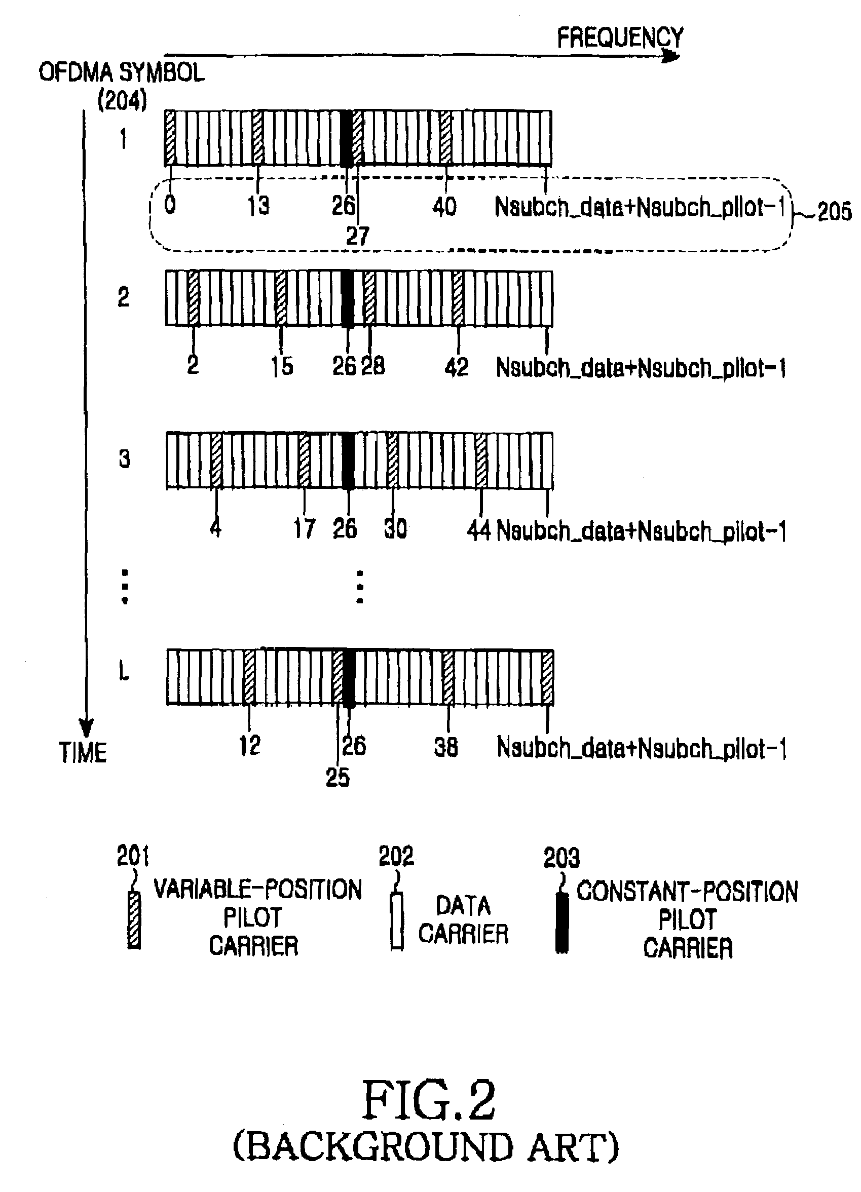 Method and apparatus for allocating a pilot carrier adaptively in an orthogonal frequency division multiple access system