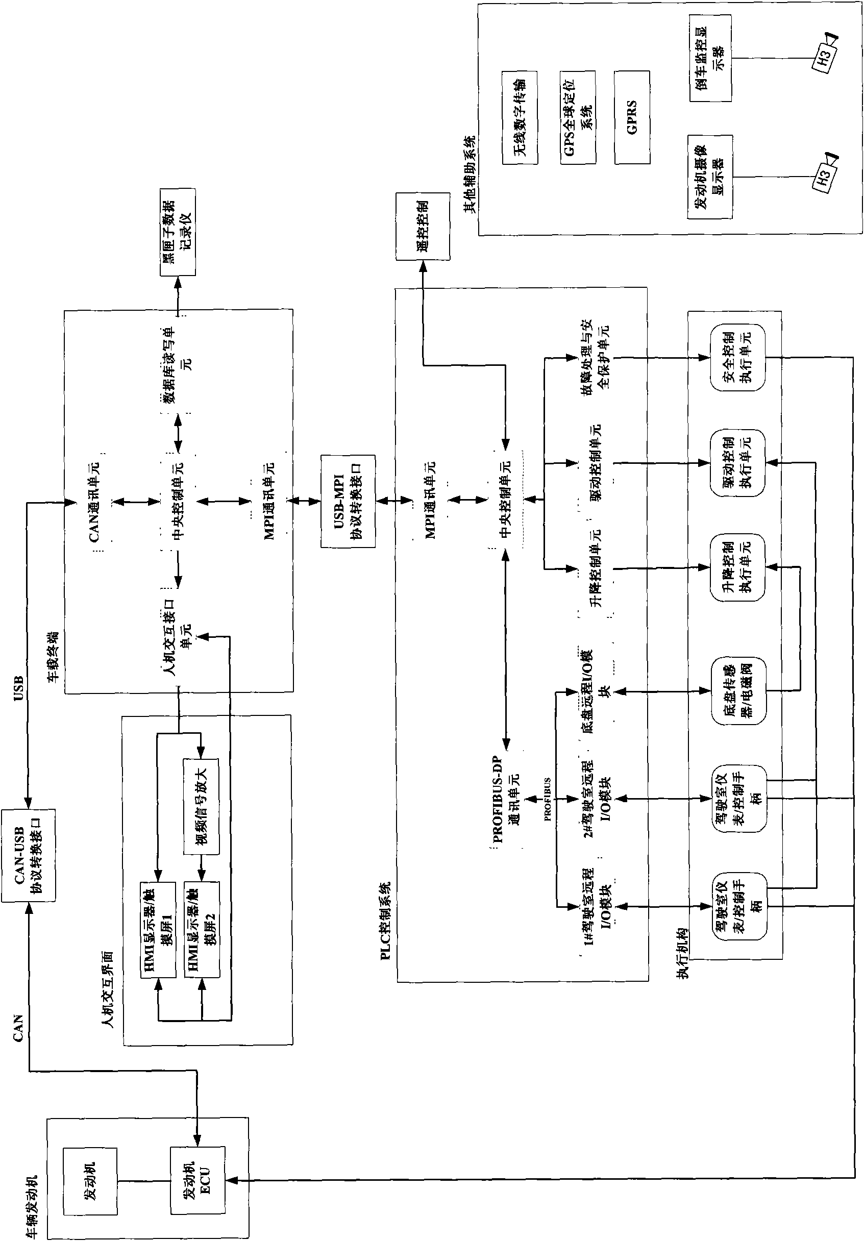 Power-driven lift platform carrier vehicle for steel mill