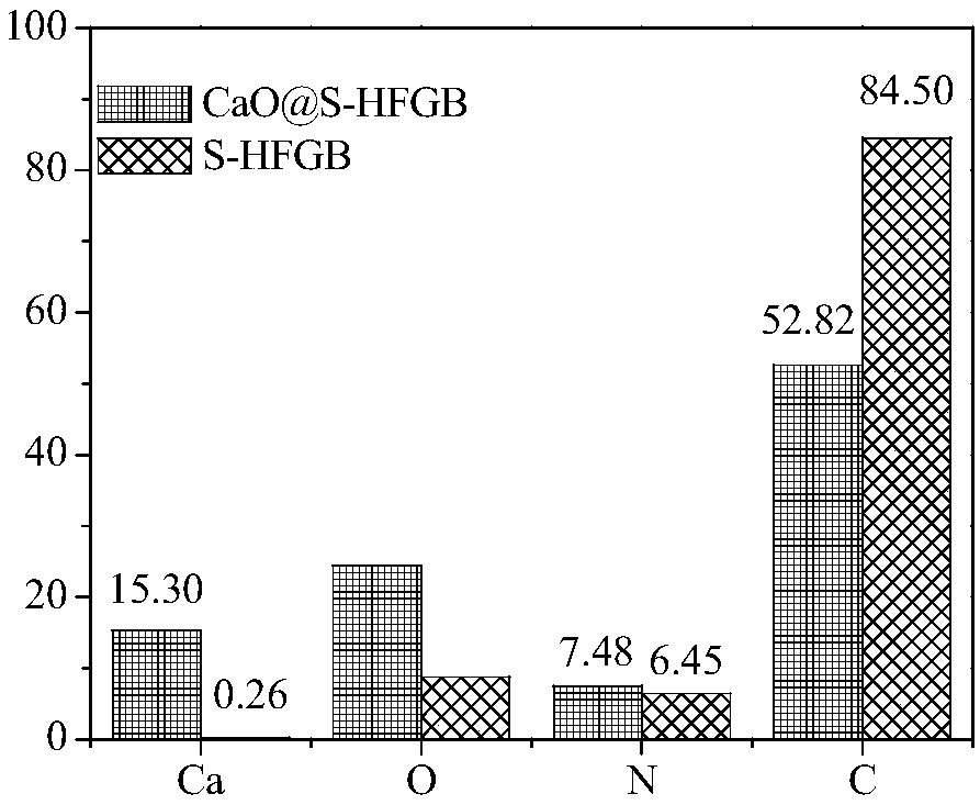 A kind of large and micro double-hole carbon film material and preparation method thereof