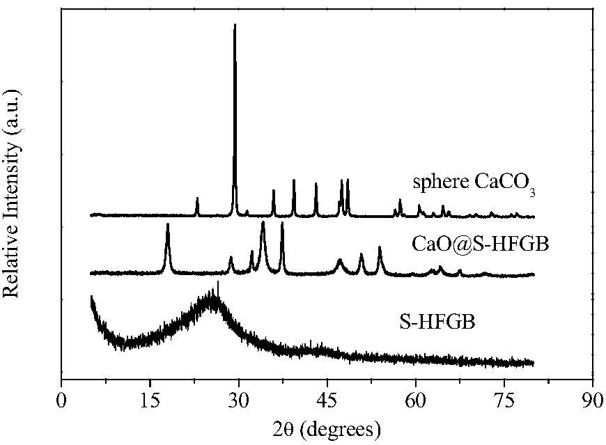 A kind of large and micro double-hole carbon film material and preparation method thereof