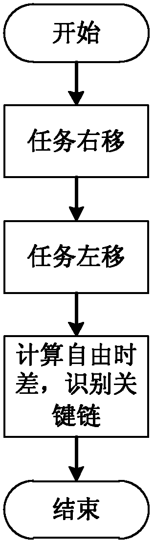 Buffer adjustment method for key chain based on project property